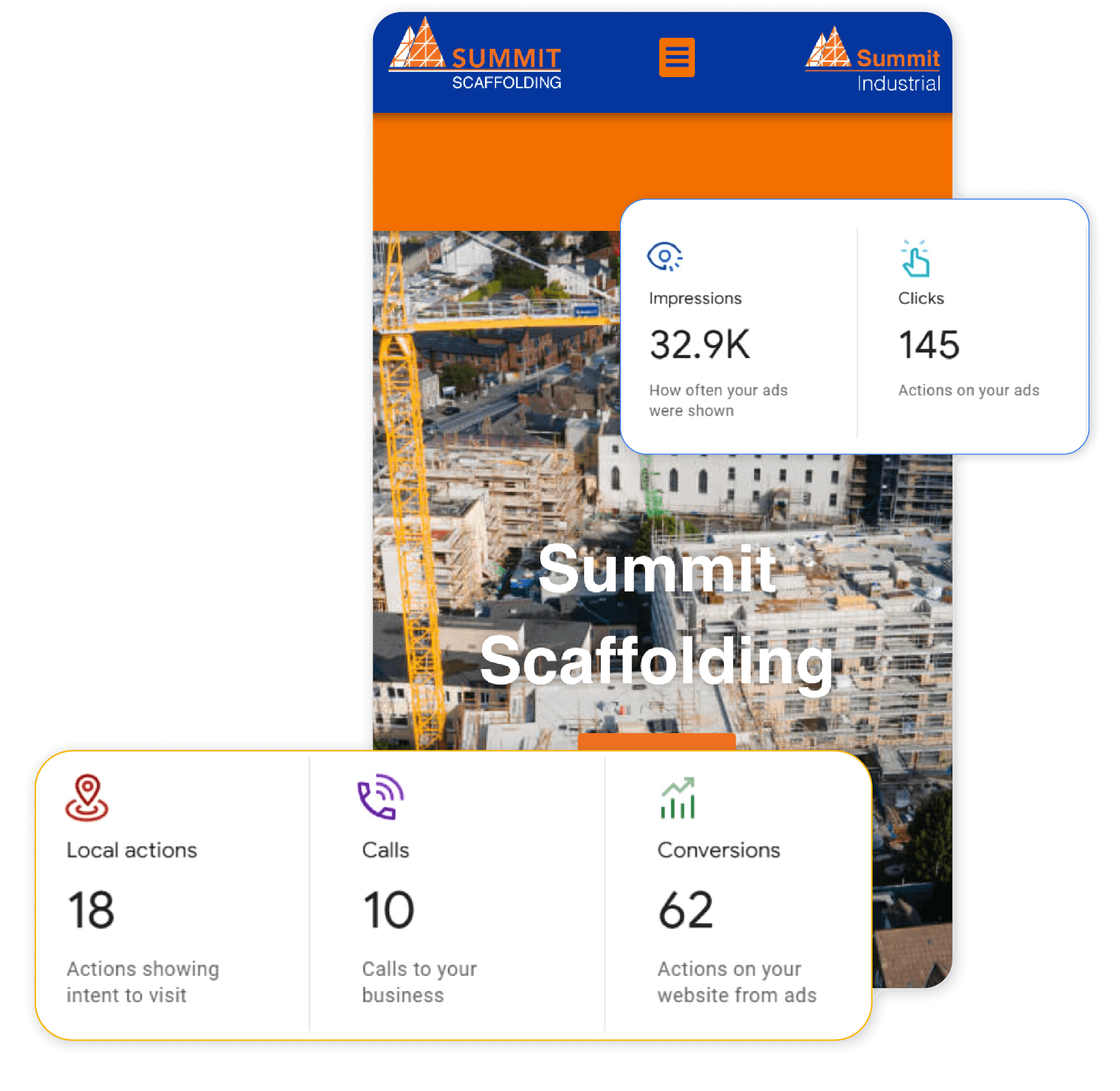Google ads made easy